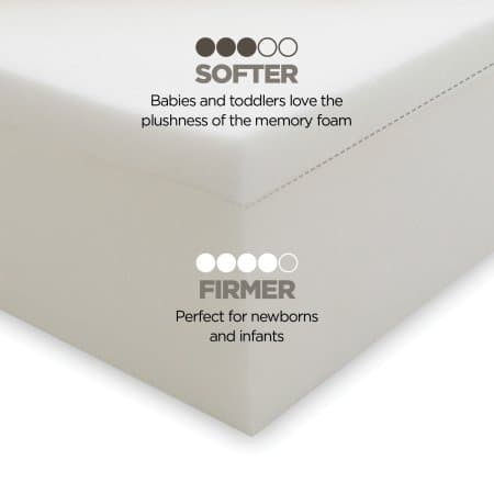 Breathable Milliard Dual Comfort System Crib Mattress