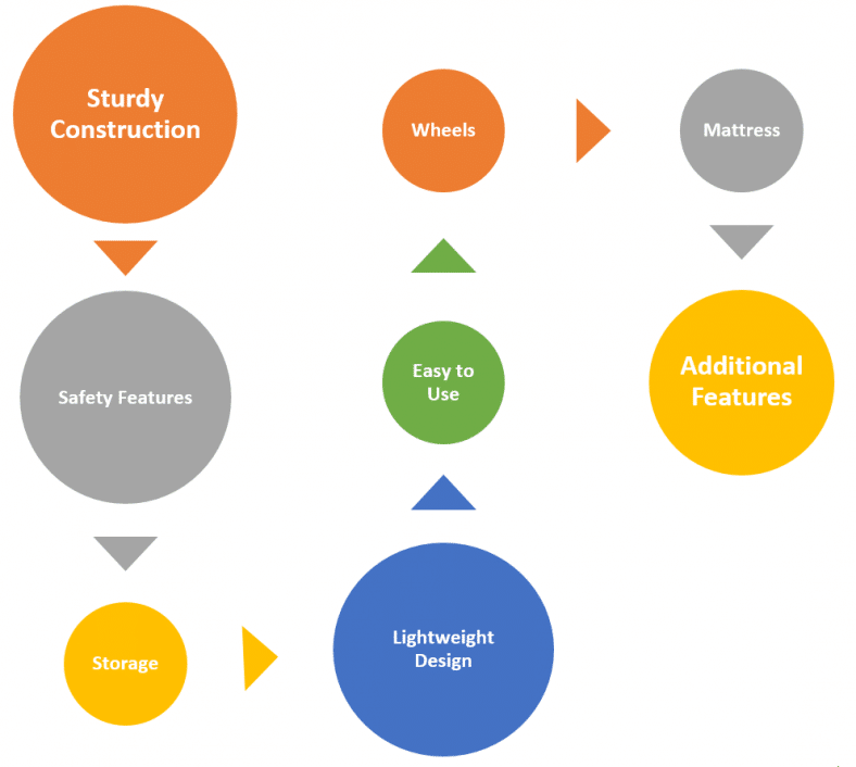 Picking the Best Pack N Play A Complete Comparison & Guide Baby Advisor