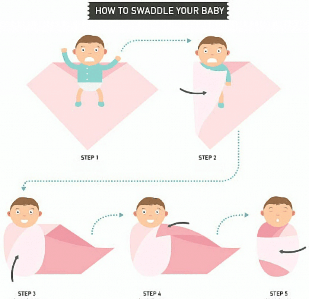 how to swaddle baby with blanket