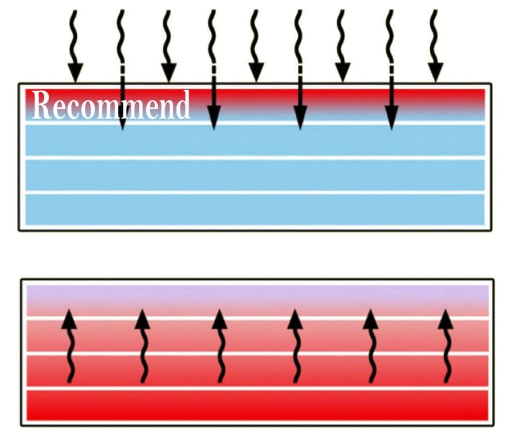 Wipe warmer heating element